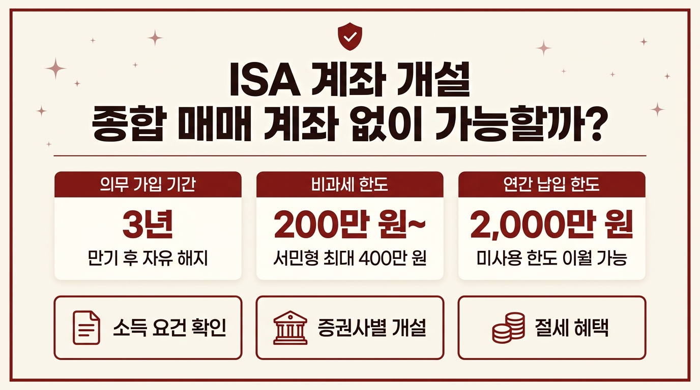 ISA계좌 종합매매계좌 없이 개설 가능 여부와 중개형 조건 정리 인포그래픽