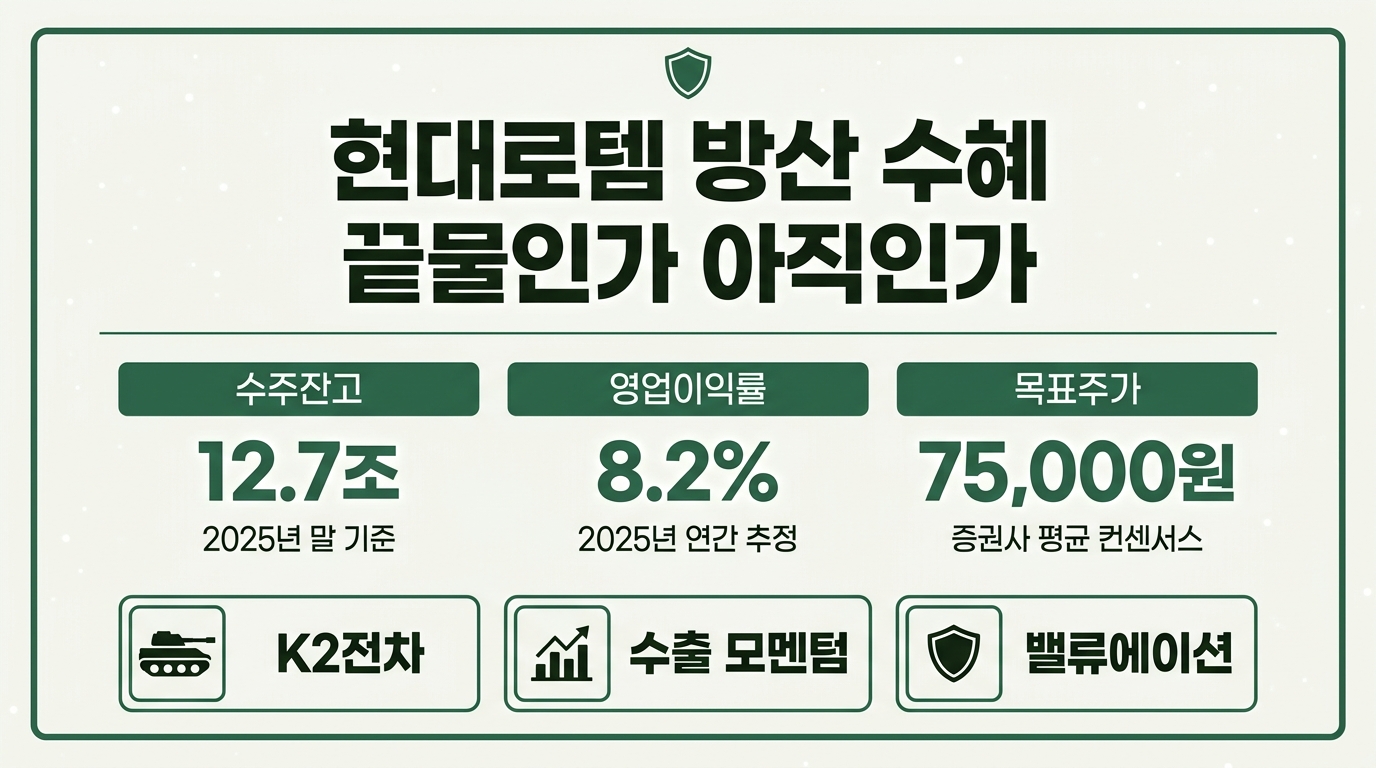 현대로템 방산 수혜 끝물 여부 주가 전망 2026 수주잔고 분석