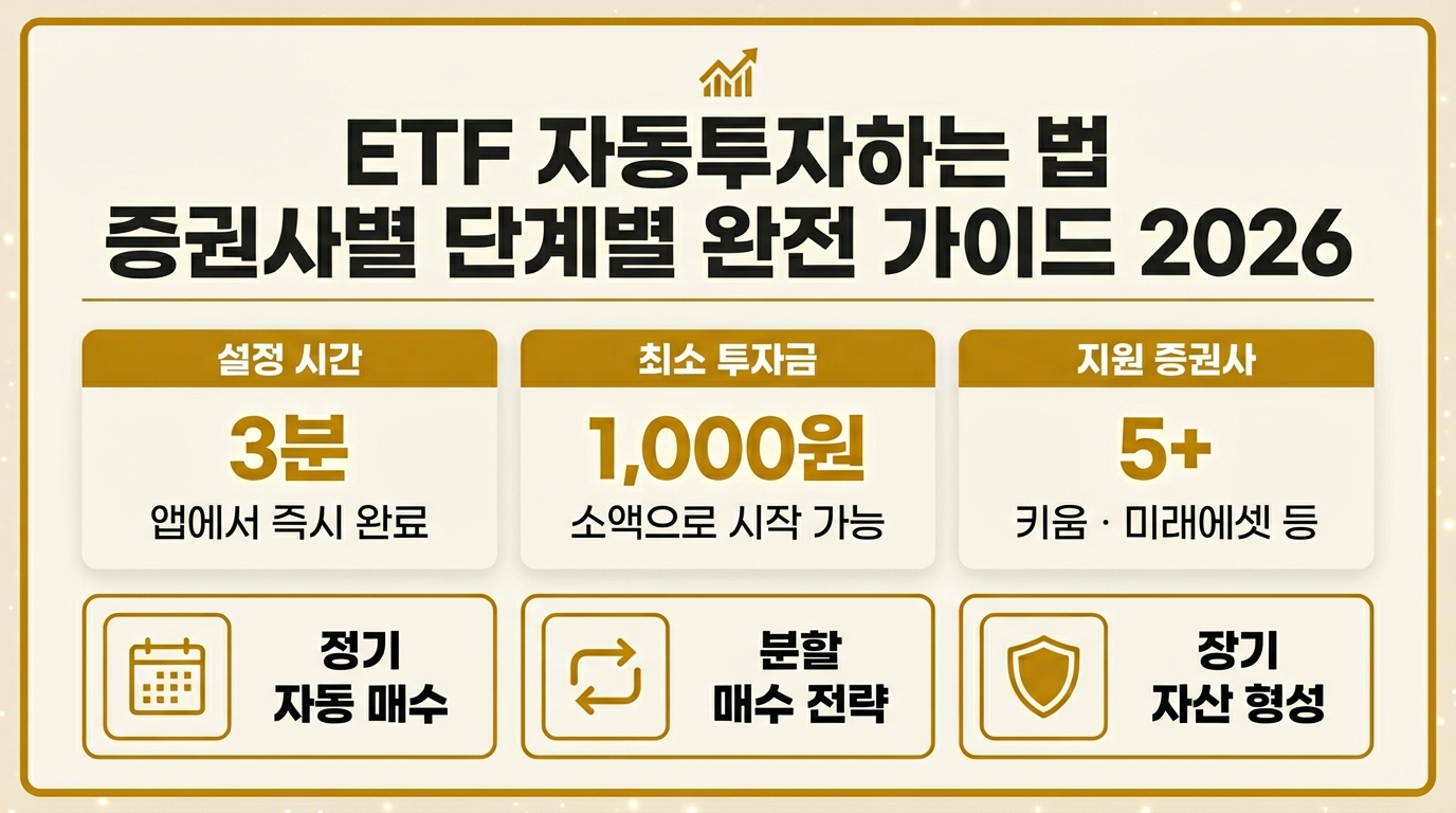 ETF 자동투자 설정 방법 증권사별 비교 – 키움·미래에셋·삼성증권 자동매수 기능 정리