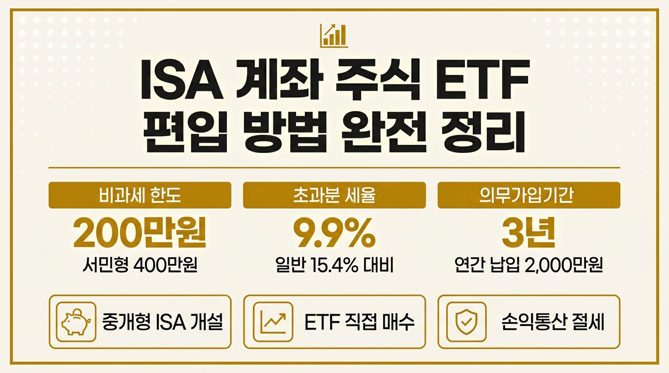 ISA 계좌 주식 ETF 편입 방법 비과세 200만원 절세 구조 안내 인포그래픽
