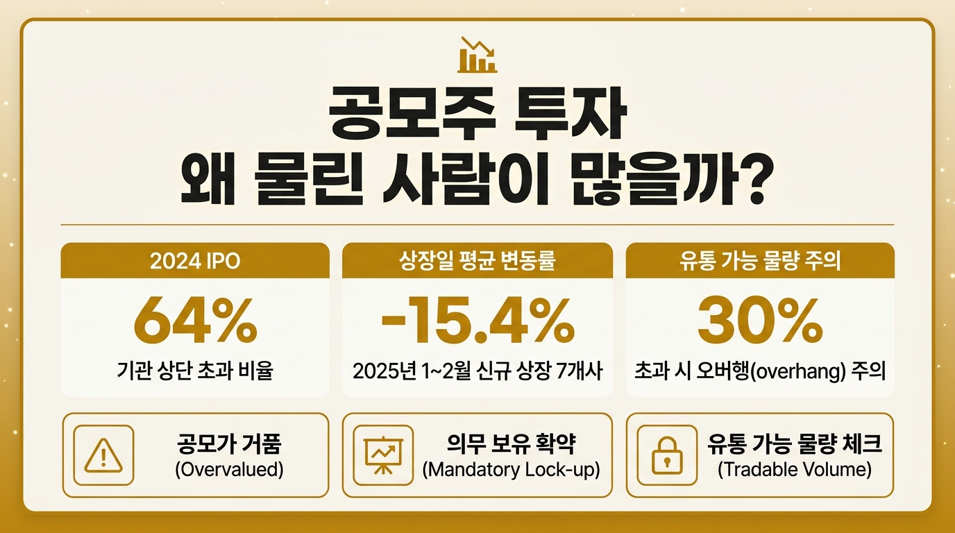 공모주 투자 손실 구조 핵심 지표 인포그래픽