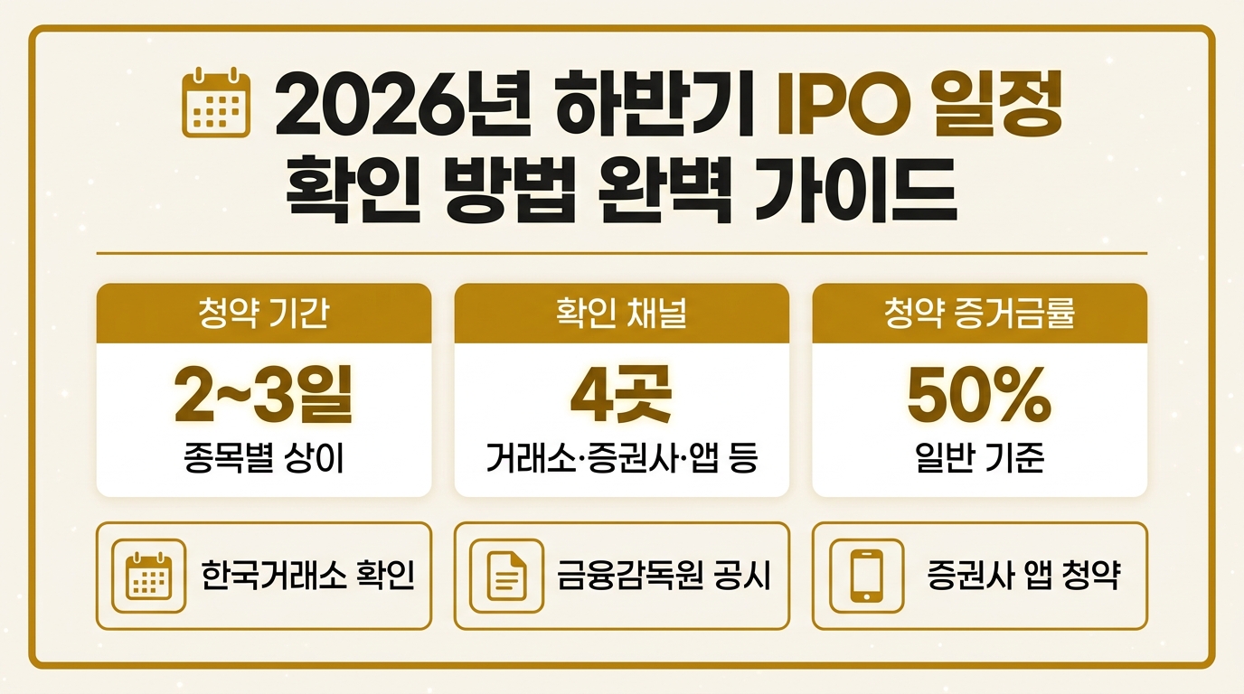 2026년 하반기 공모주 일정 확인 방법 인포그래픽 – 한국거래소·금융감독원·증권사 앱 채널 정리