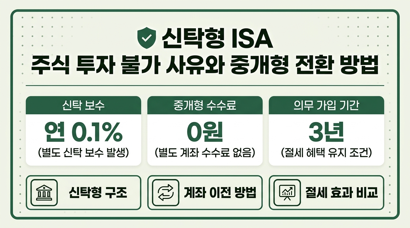 신탁형 ISA 주식 투자 제한 이유와 중개형 ISA 전환 방법 비교 인포그래픽