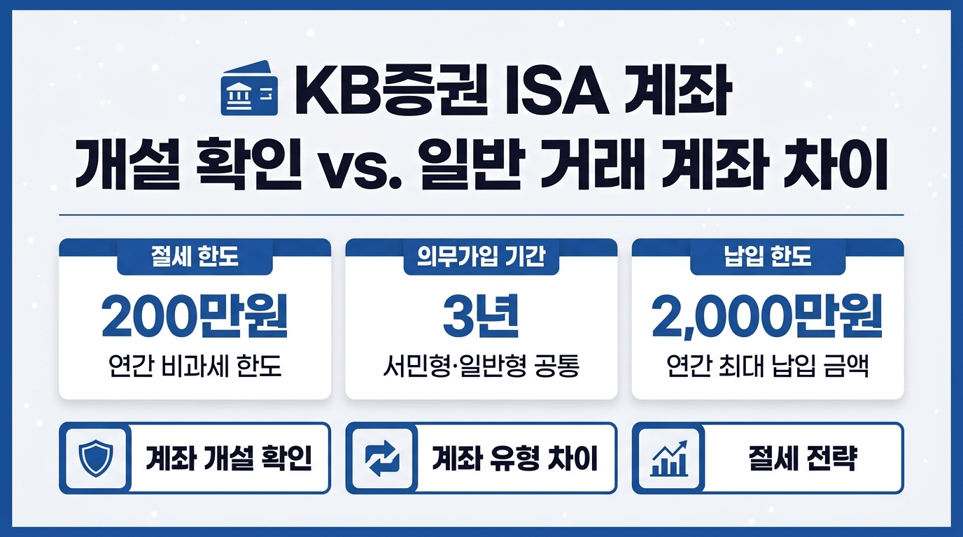 KB증권 ISA 계좌 개설 확인 방법과 종합매매계좌 차이 비교 인포그래픽