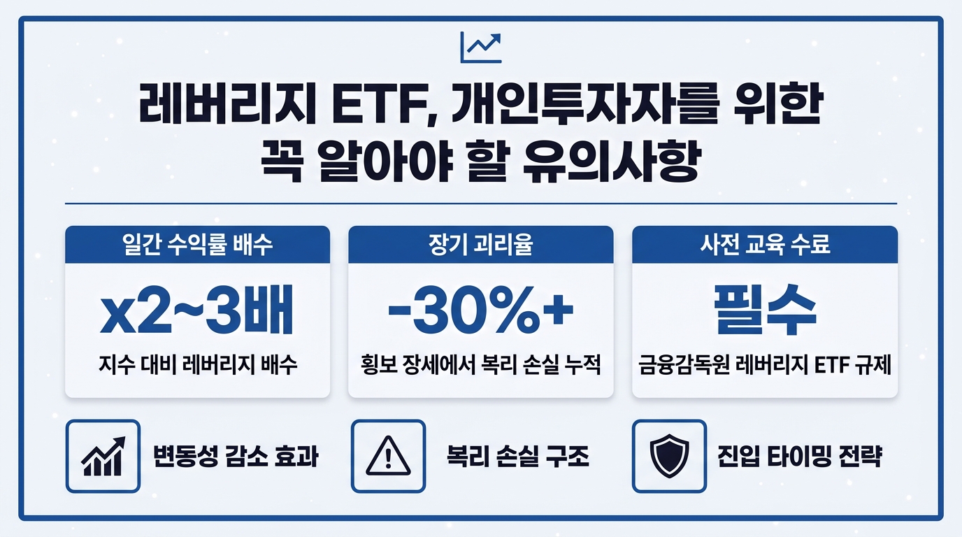 레버리지 ETF 개인투자자 주의사항 인포그래픽 – 복리 손실·장기 괴리율·사전 교육 필수 항목 정리