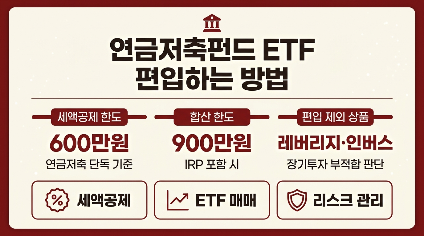 연금저축펀드 ETF 편입 방법 인포그래픽 – 세액공제 한도와 레버리지 제외 기준 정리
