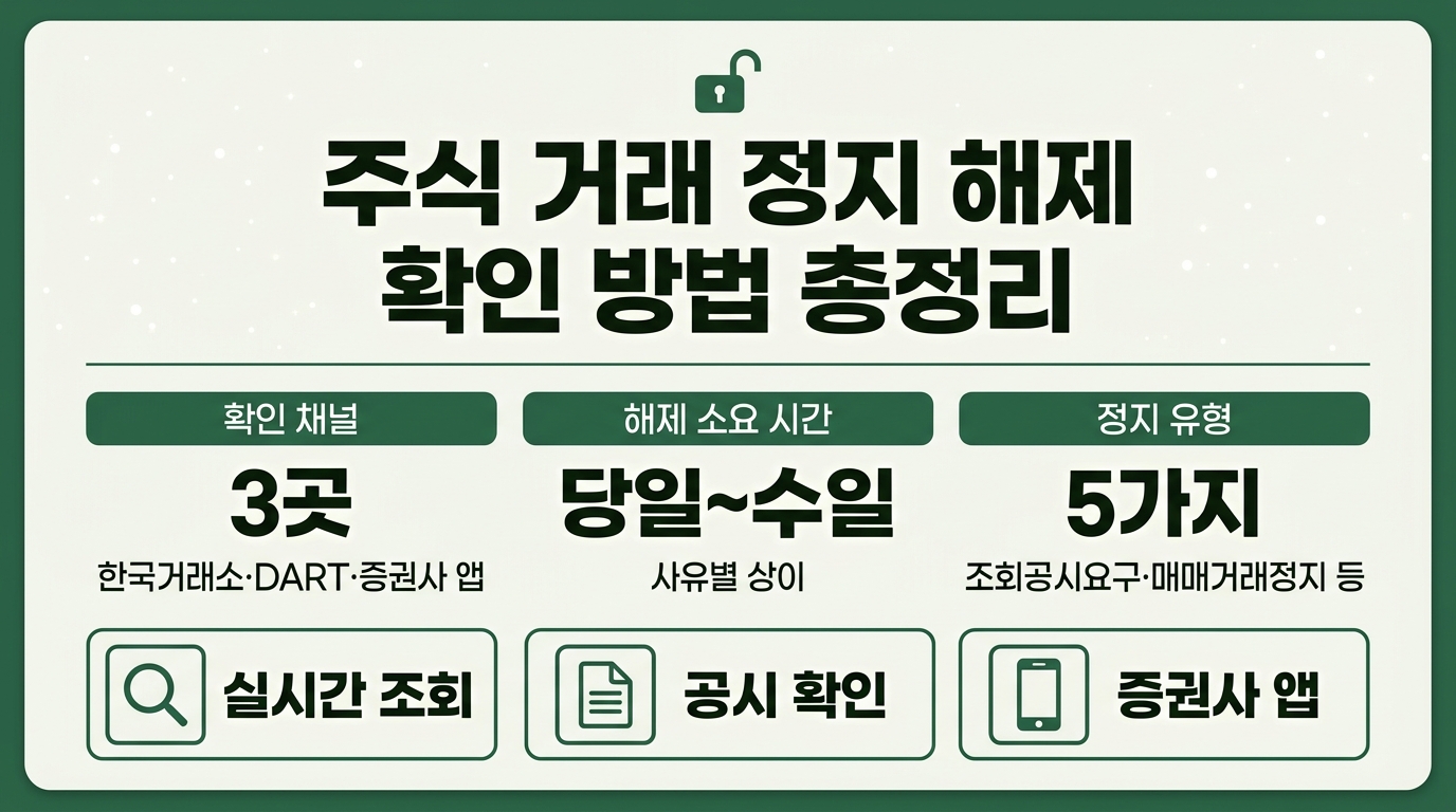 주식 거래 정지 해제 확인 방법 한국거래소 DART 증권사 앱 단계별 정리