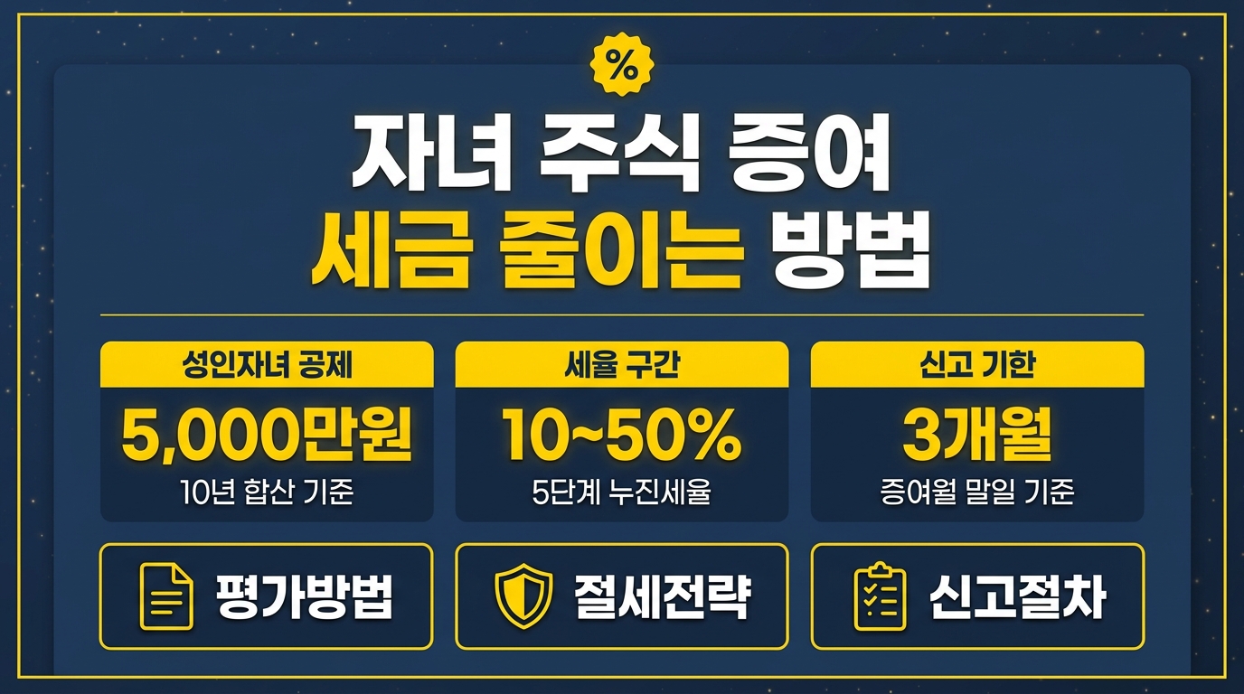 주식 증여세 줄이는 방법 인포그래픽 – 자녀 증여재산공제 5,000만원 절세 전략