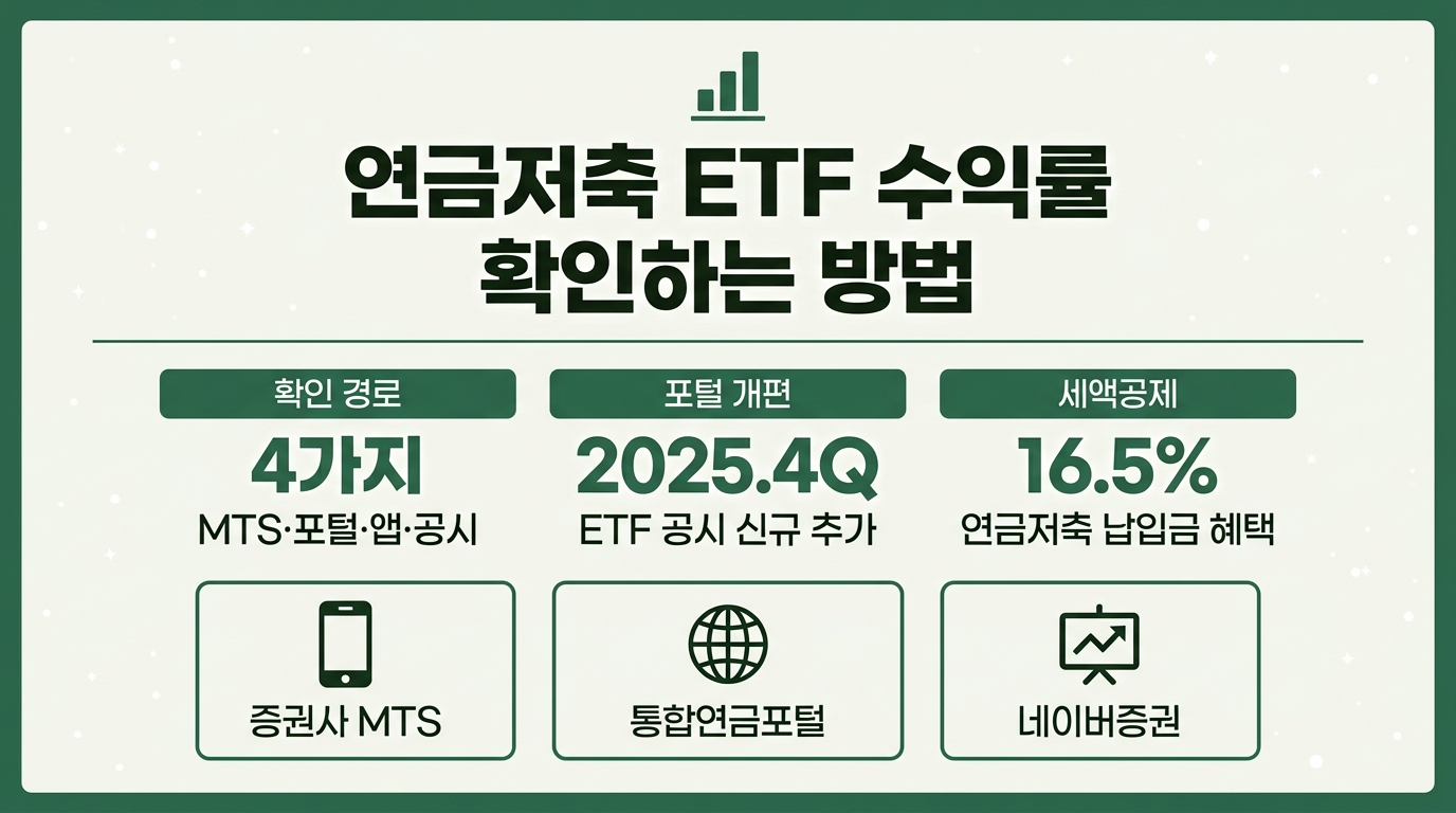 연금저축 ETF 수익률 확인하는 방법 4가지 경로 정리