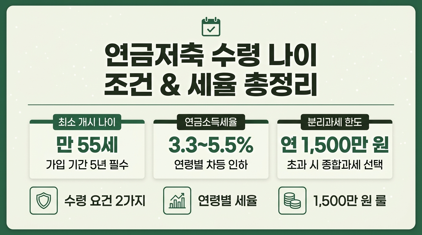 연금저축 수령 나이 조건 만55세 가입5년 연금소득세율 정리