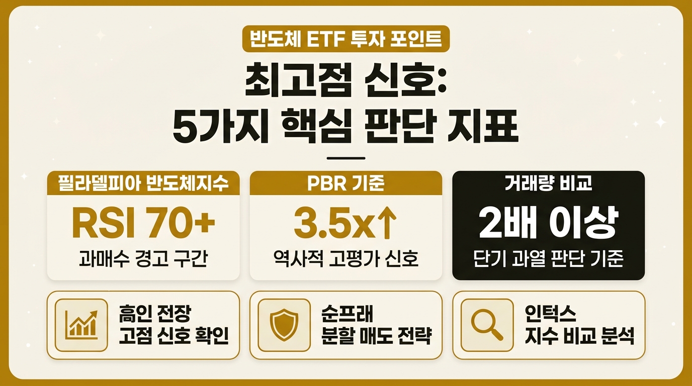반도체 ETF 고점 판단 방법 인포그래픽 – RSI·PBR·거래량·필라델피아 반도체지수 5가지 지표 정리