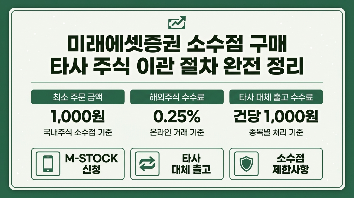 미래에셋증권 소수점 매수 신청 방법과 타사 주식 이전 절차 안내 인포그래픽