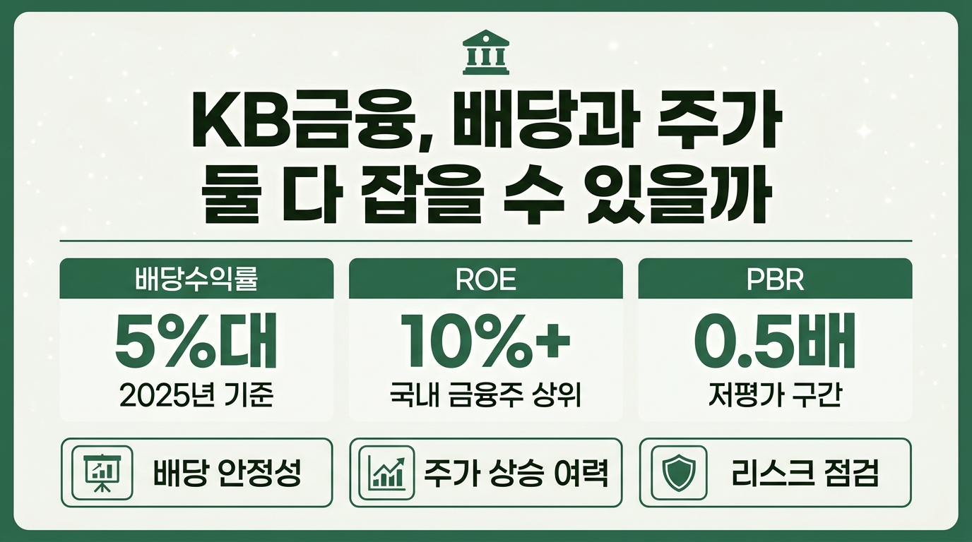 KB금융 배당수익률과 주가 상승 여력을 분석한 2026년 투자 정보 인포그래픽