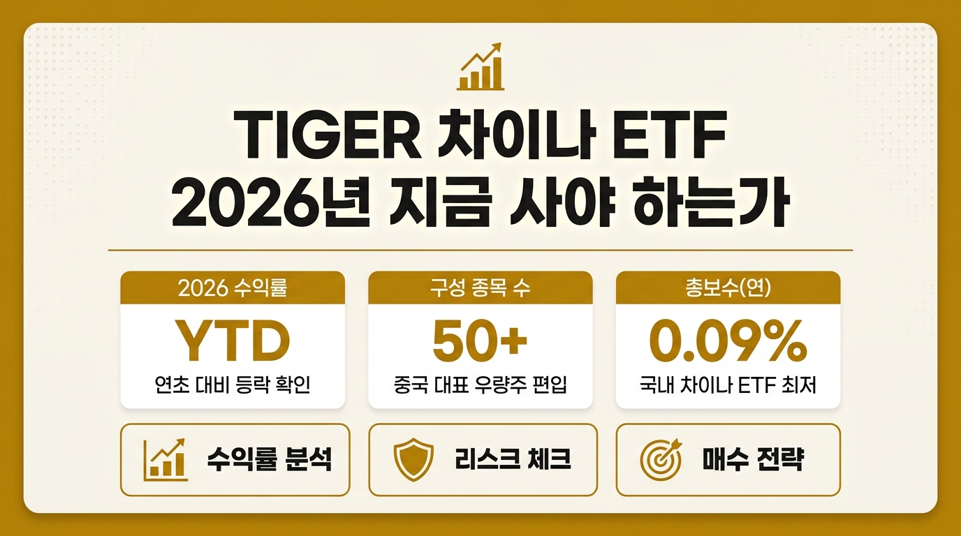 TIGER 차이나 ETF 2026년 매수 분석 인포그래픽 – 수익률·총보수·리스크 한눈에 정리