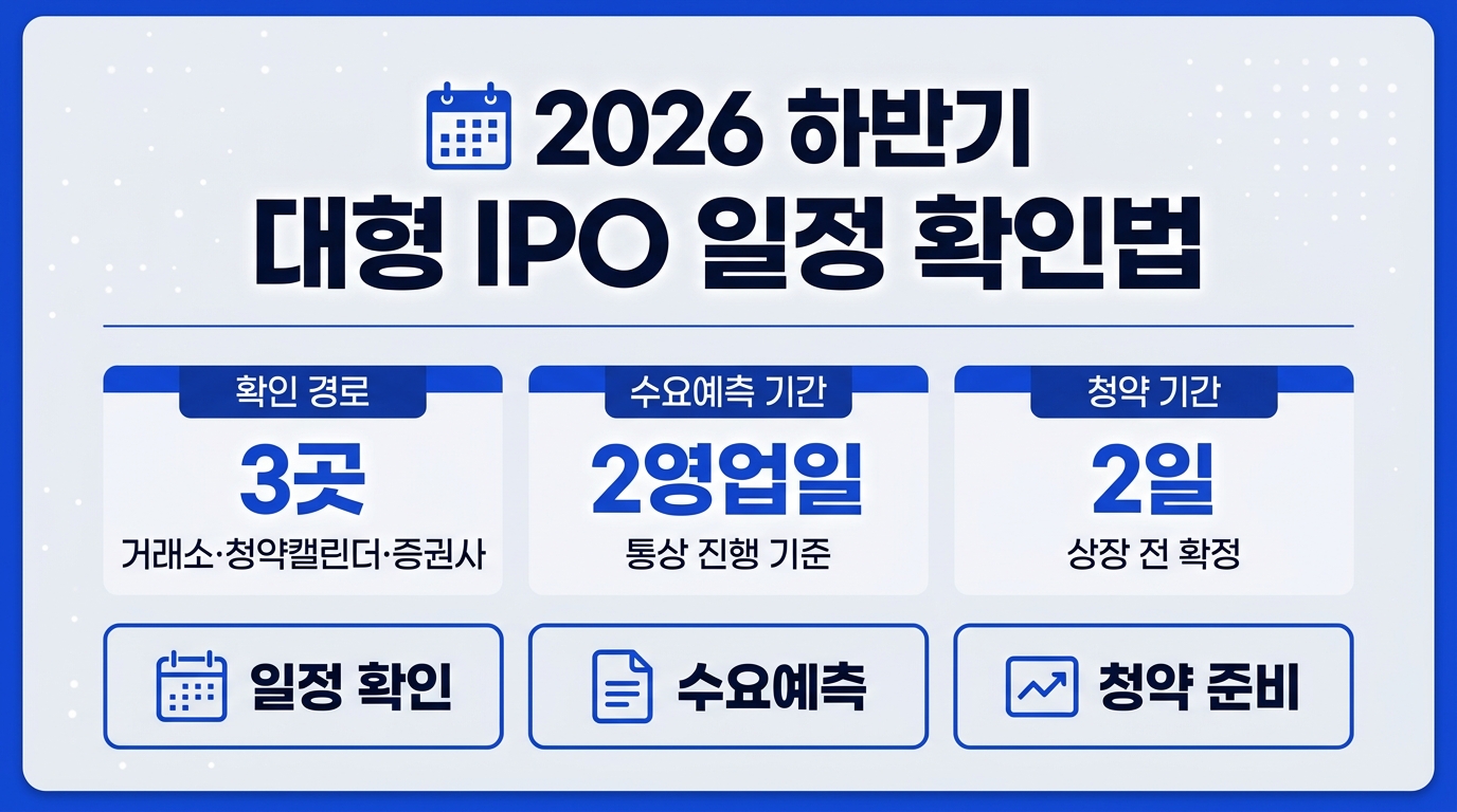 2026년 하반기 대형 IPO 일정 확인법 인포그래픽