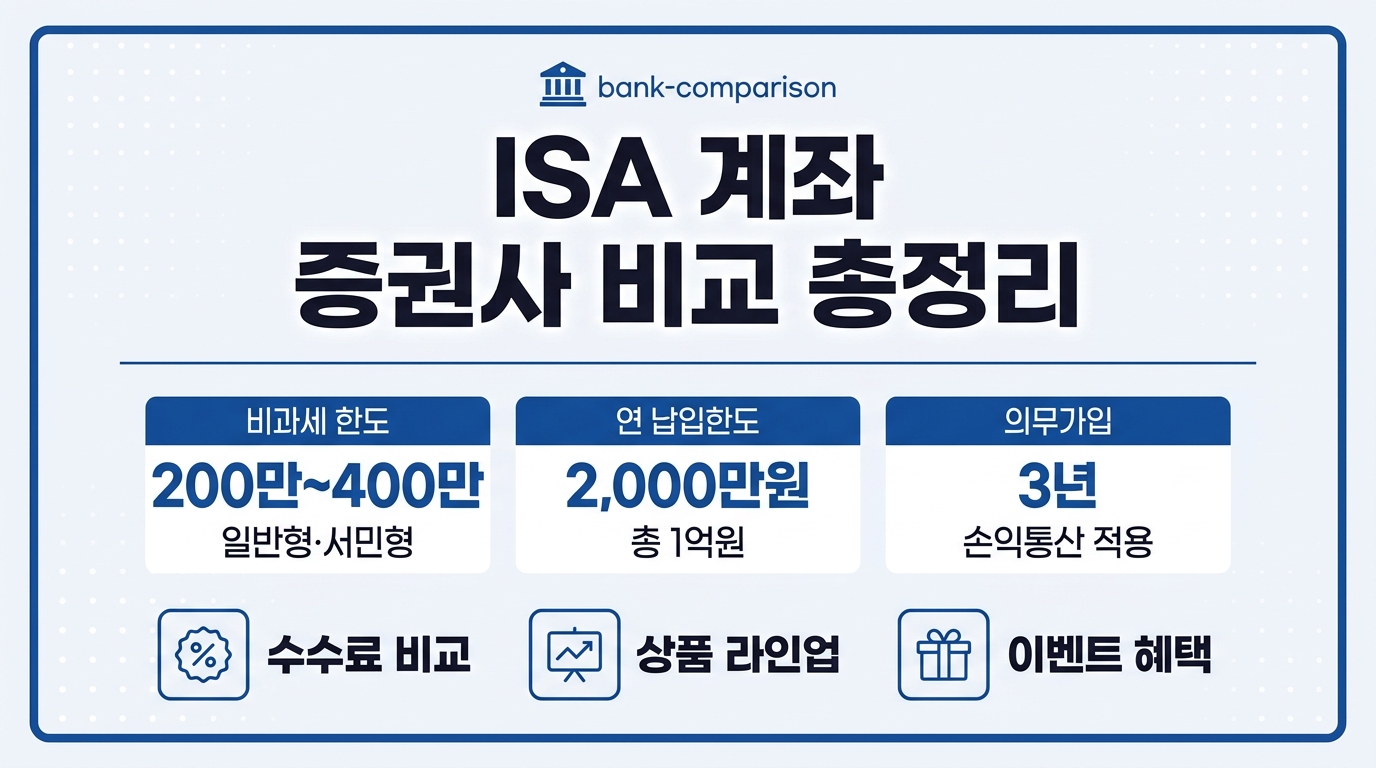 ISA 계좌 증권사 비교 인포그래픽 비과세 한도와 수수료 정리