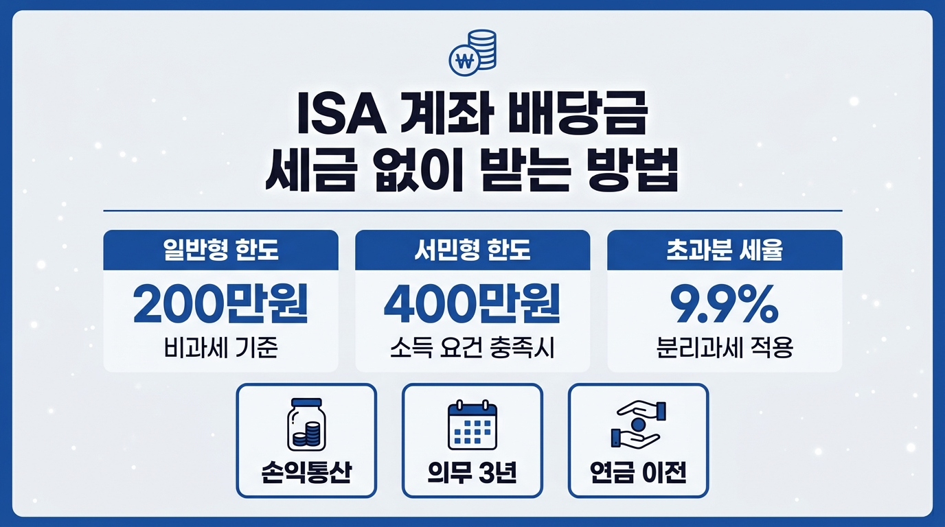 ISA 계좌 배당금 비과세 한도와 9.9% 분리과세 안내 인포그래픽