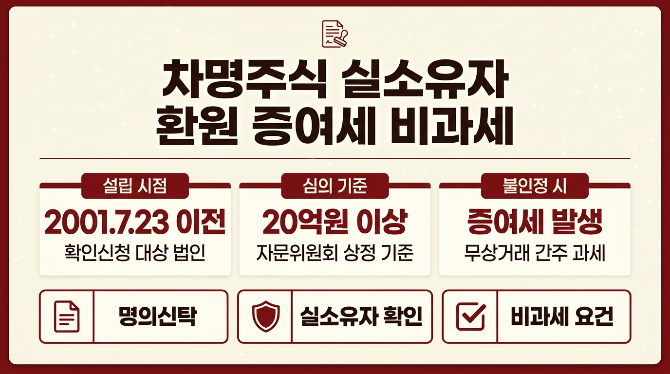 차명주식 실소유자 환원 증여세 비과세 요건 정리 인포그래픽