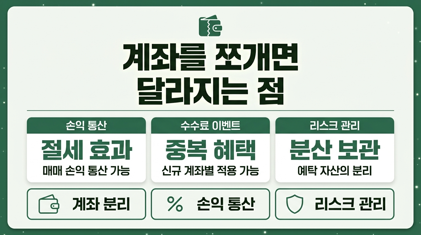 계좌 분리 운용 손익통산 수수료 이벤트 혜택 비교 인포그래픽