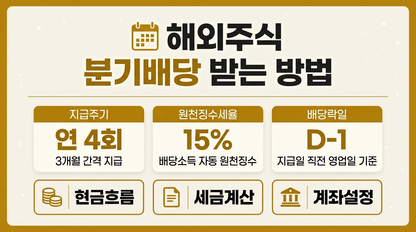 해외주식 분기배당 받는 방법과 지급주기 세금 안내