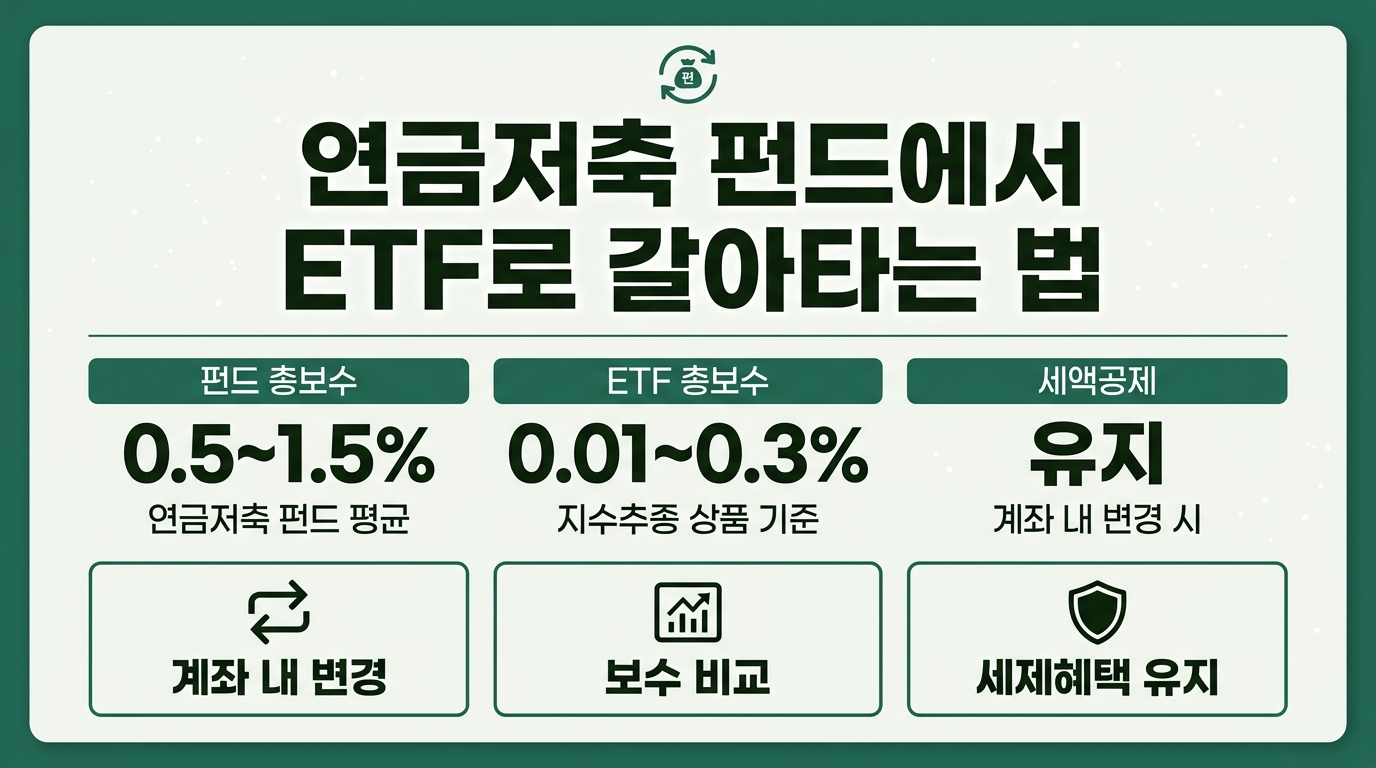 연금저축 펀드 ETF 변경 방법과 총보수 비교 인포그래픽