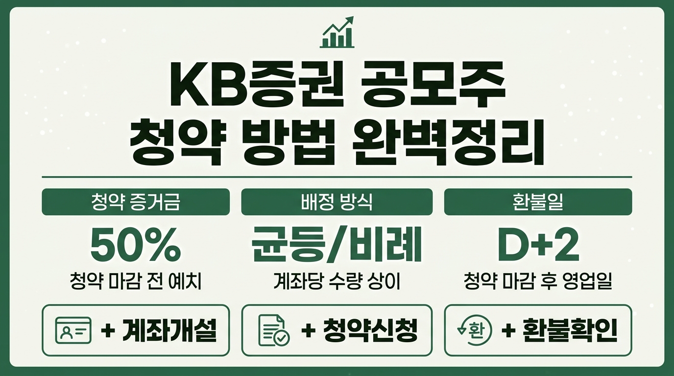 KB증권 공모주 청약 방법 균등배정 비례배정 안내 인포그래픽
