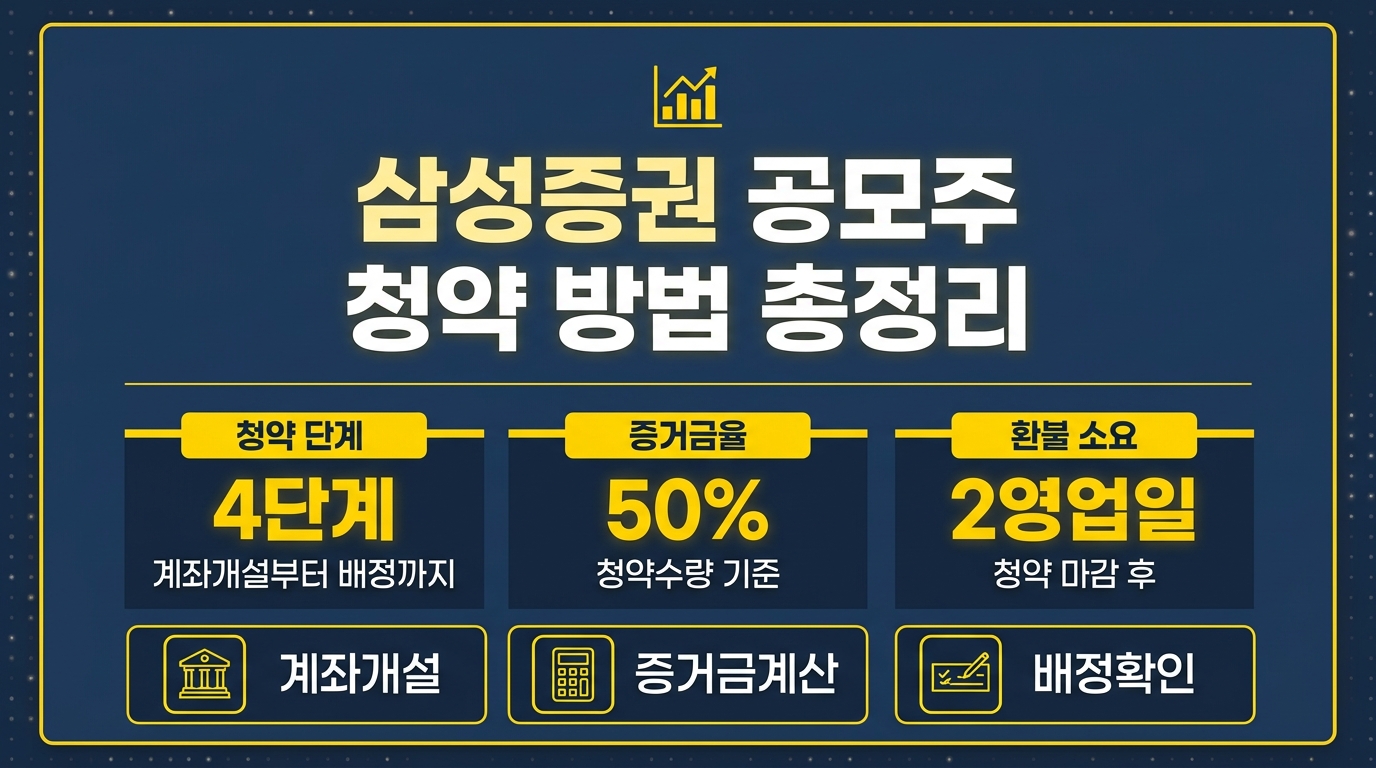 삼성증권 공모주 청약 방법 계좌개설 증거금 배정 절차 안내