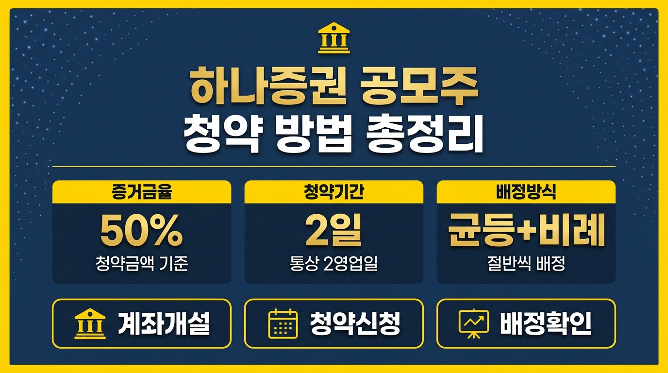 하나증권 공모주 청약 방법 계좌개설 신청 절차 안내