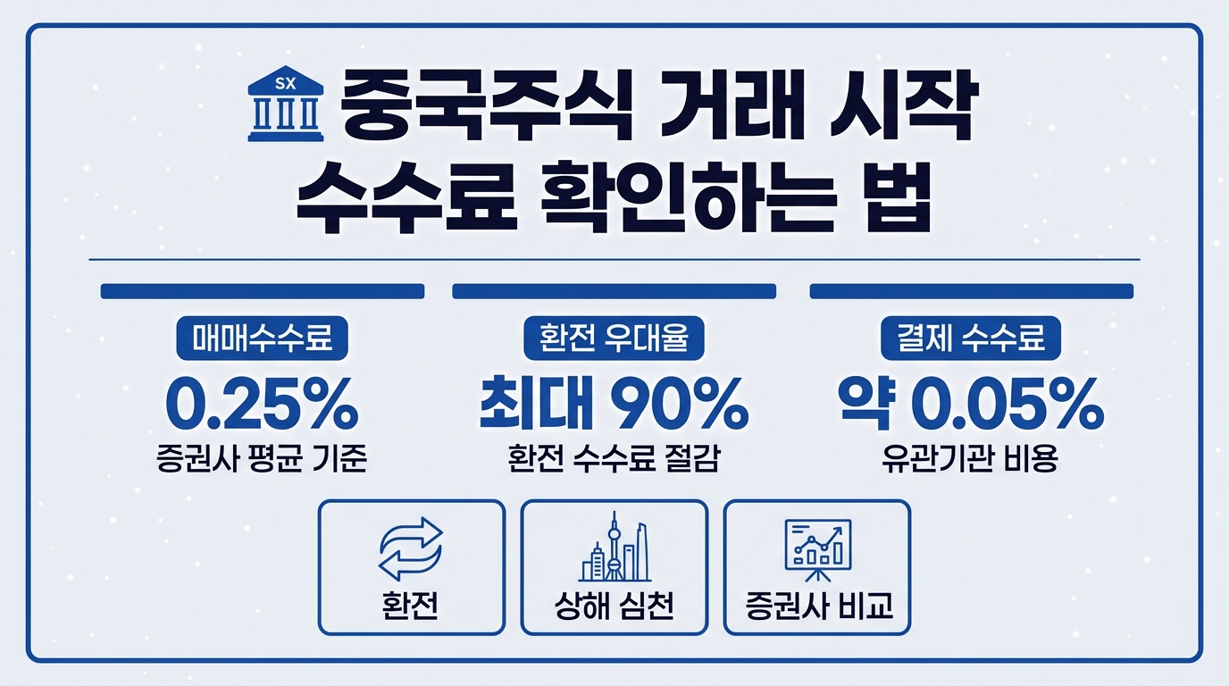 중국주식 거래 수수료 비교와 계좌개설 절차 인포그래픽