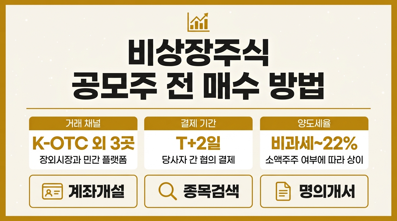 비상장주식 매수 전 공모주 절차와 세율 안내 인포그래픽