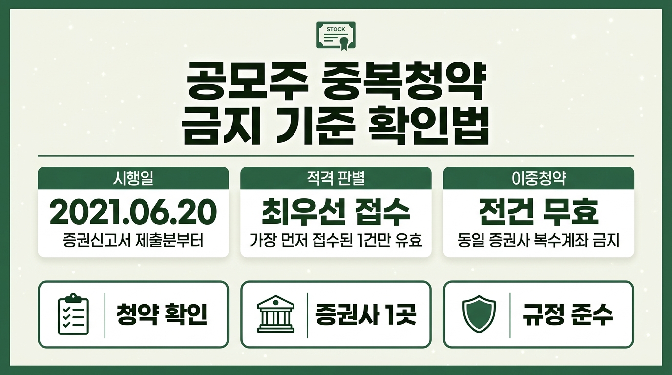 공모주 중복청약 금지 기준 인포그래픽