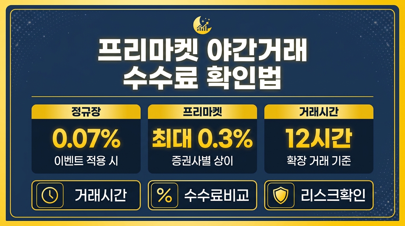 프리마켓 야간거래 수수료 비교 카드뉴스 이미지