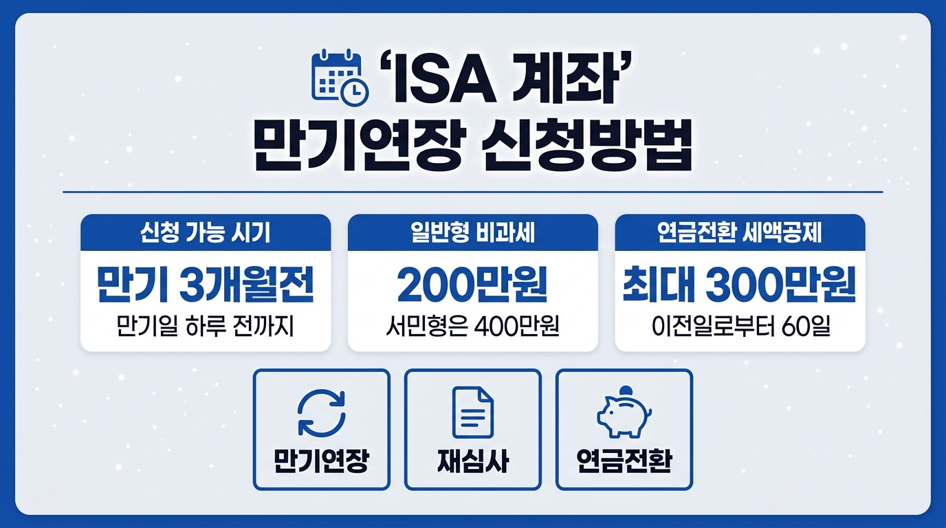 ISA 계좌 만기연장 신청방법과 신청 시기 비과세 한도 안내 인포그래픽