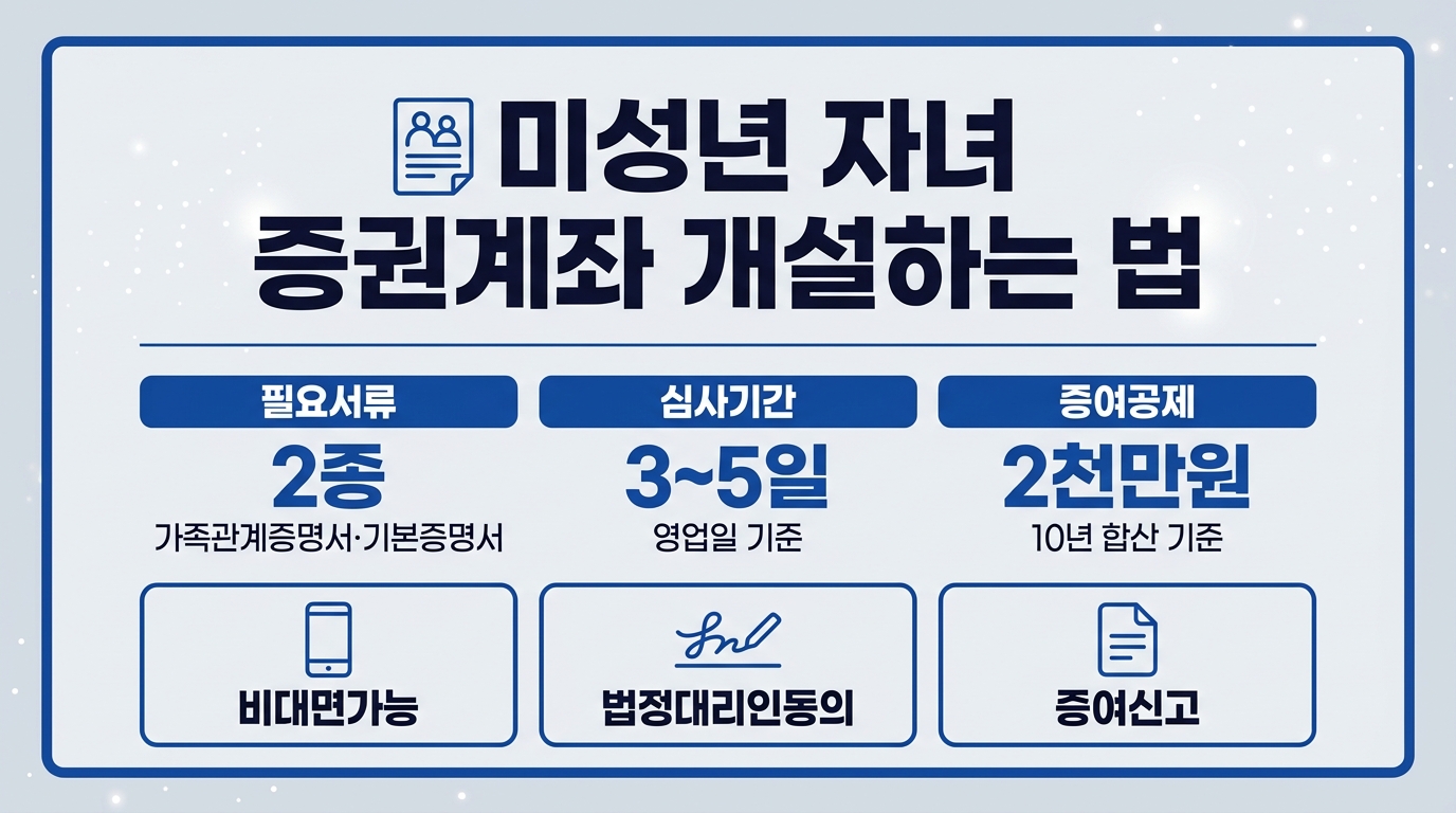 미성년자 증권계좌 개설 필요서류와 절차 안내 인포그래픽