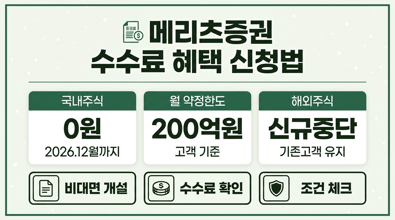 메리츠증권 수수료 혜택 신청 방법 안내 인포그래픽