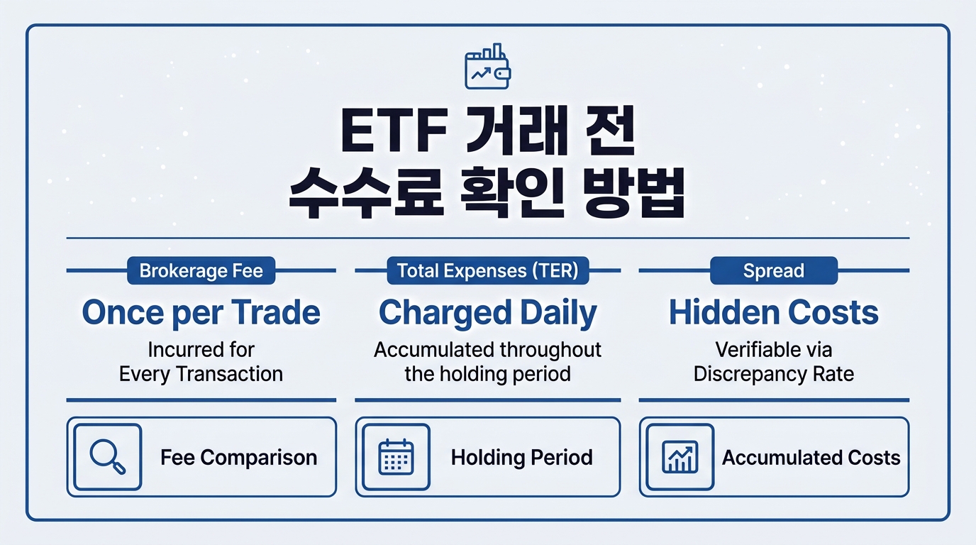 ETF 매매 수수료 확인법 위탁수수료 총보수 비교 인포그래픽
