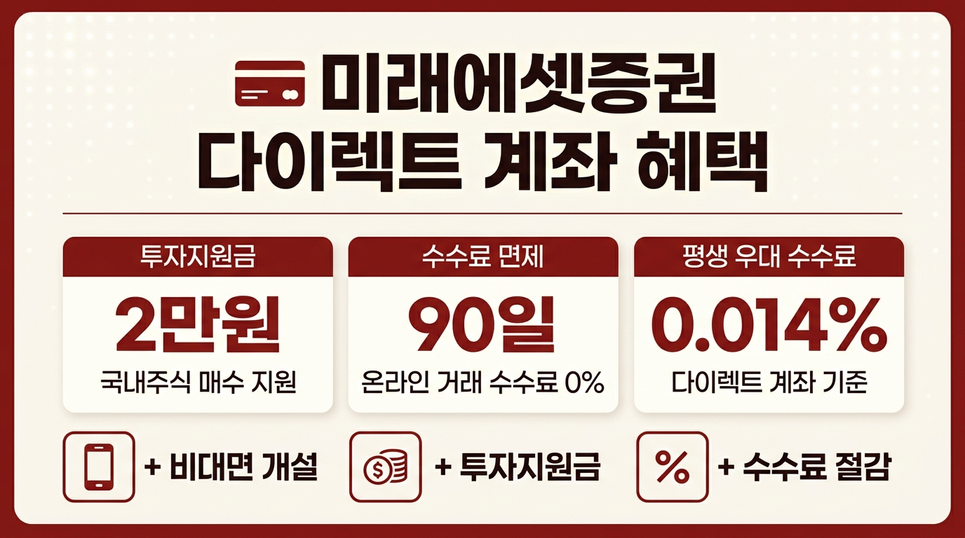 미래에셋증권 다이렉트 계좌 개설 혜택 안내 인포그래픽