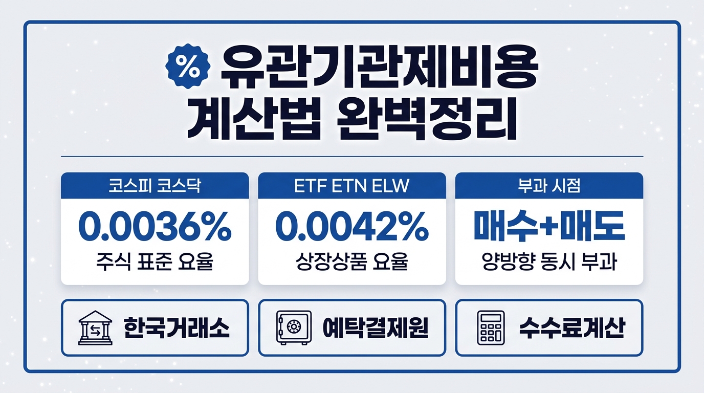 유관기관제비용 계산법 완벽정리 인포그래픽