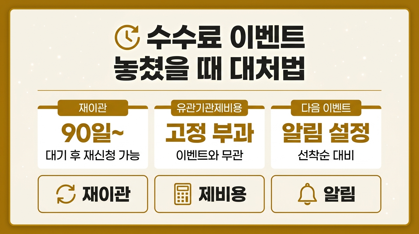 수수료 이벤트 놓쳤을 때 대처법 인포그래픽