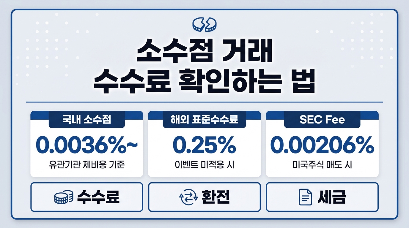 소수점 거래 수수료 확인법 국내외 증권사 비교 인포그래픽
