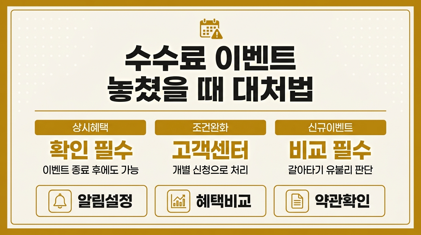 수수료 이벤트 놓쳤을 때 대처법 상시혜택 조건완화 비교 안내