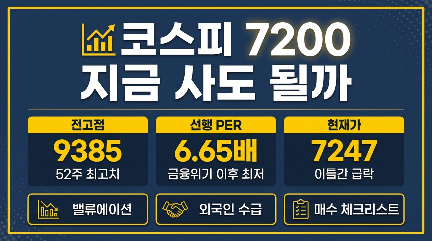 코스피 7200 매수 전 체크리스트 밸류에이션 외국인 수급 분석 인포그래픽