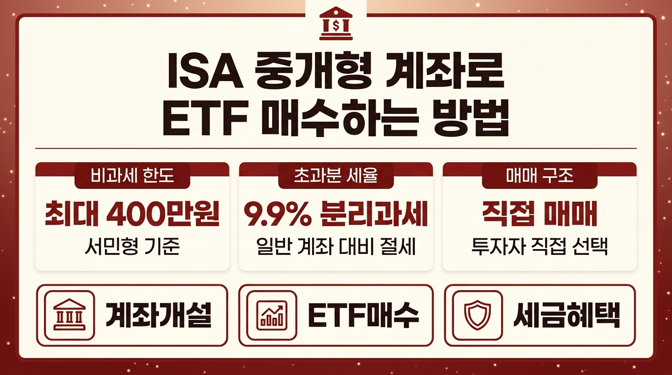 ISA 중개형 계좌 ETF 매수 방법과 비과세 한도 정리