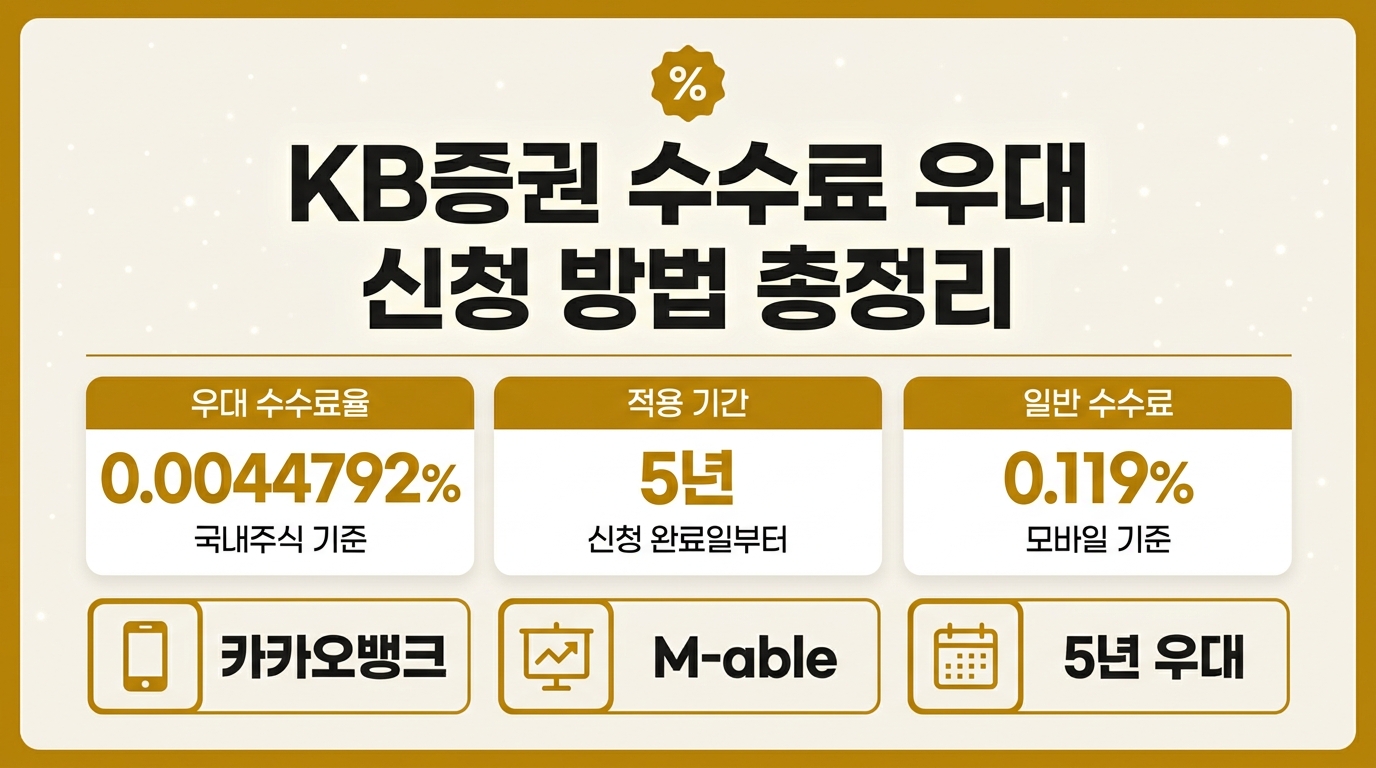 KB증권 수수료 우대 신청 방법과 0.0044792% 수수료율 안내 인포그래픽