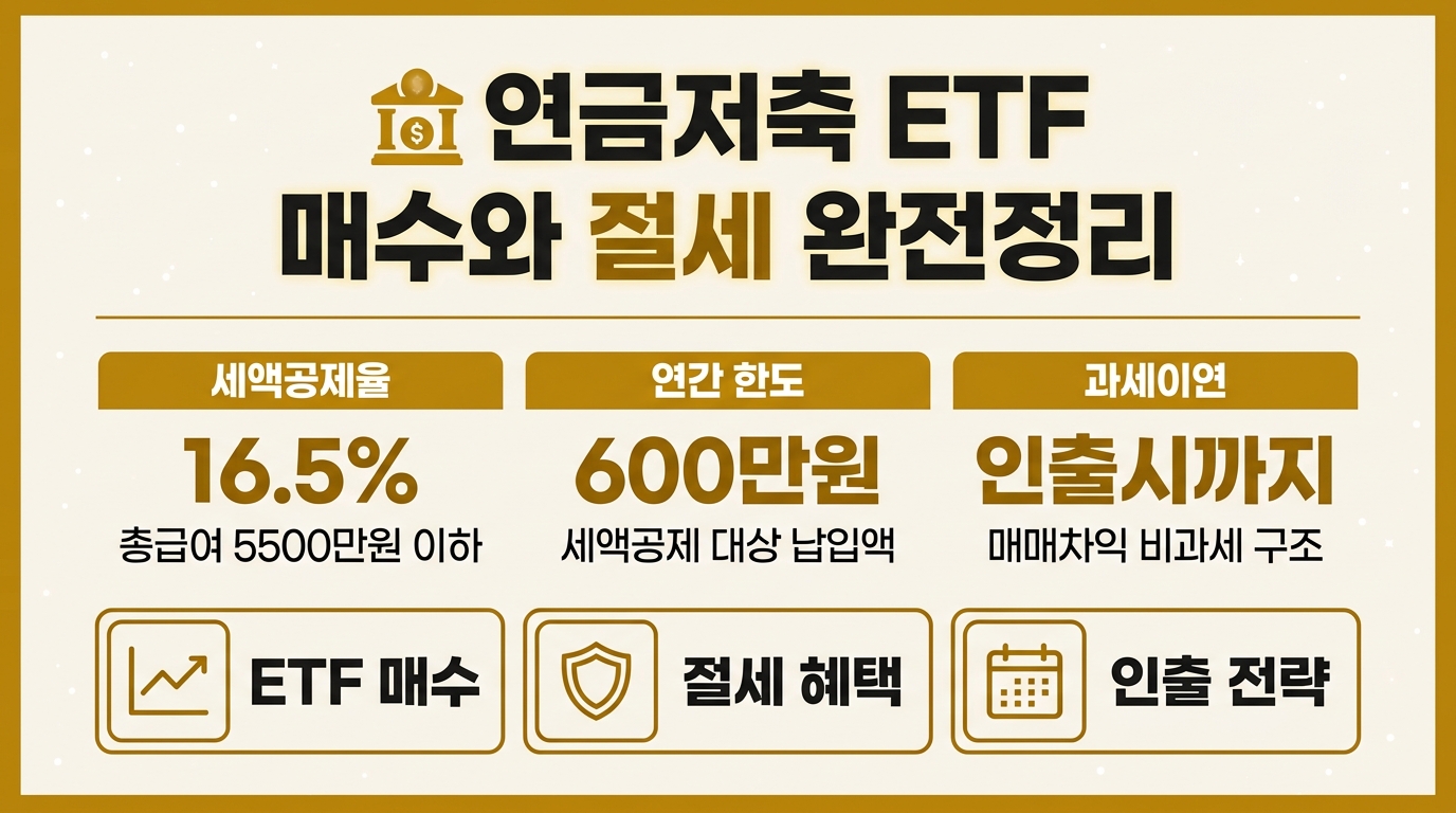 연금저축 ETF 매수 방법과 세액공제 절세 효과 정리 인포그래픽