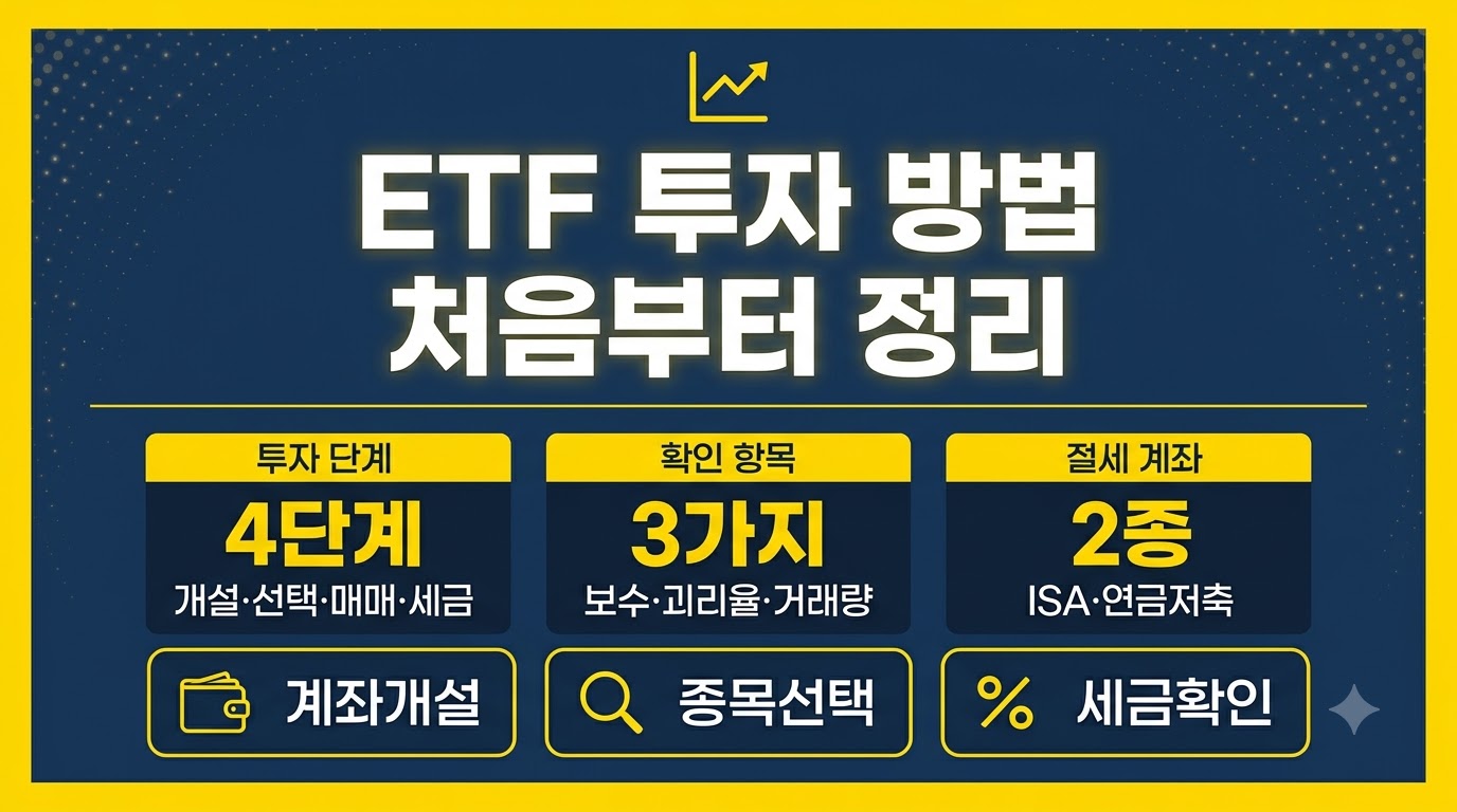 ETF 투자 방법 확인 카드뉴스 인포그래픽