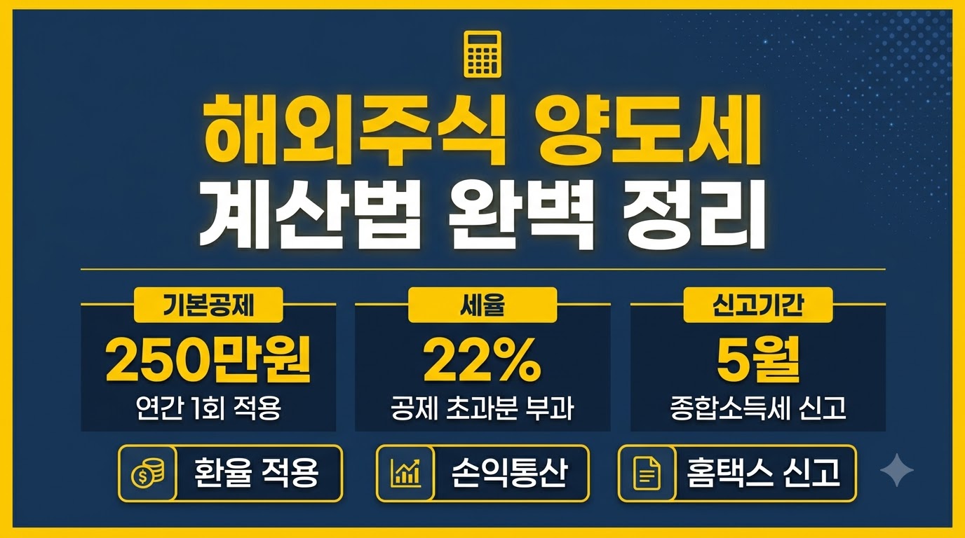 해외주식 양도세 계산법 250만원 공제 22% 세율 정리