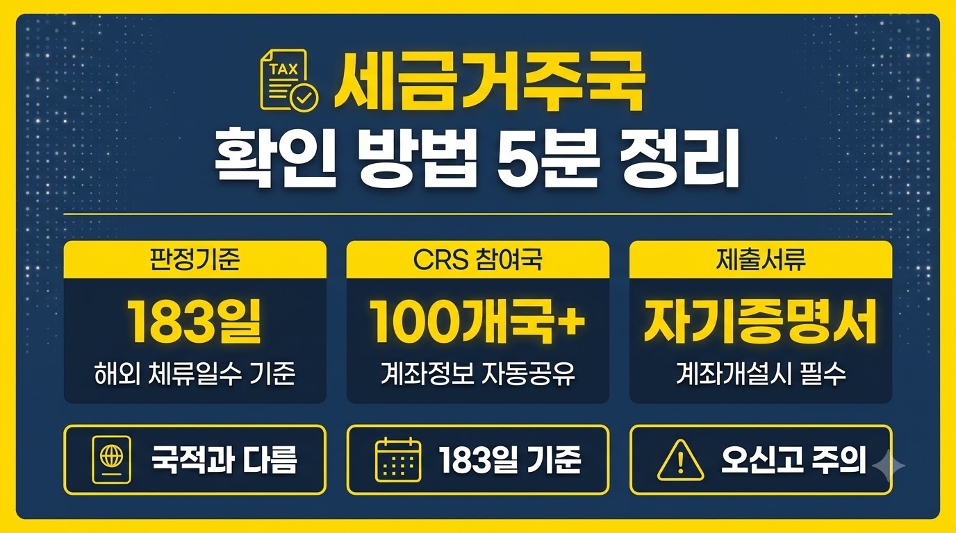 세금거주국 확인 방법과 CRS 신고 기준 안내