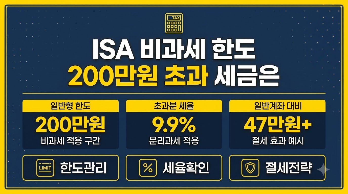ISA 비과세 한도 200만원 초과 세금 계산 인포그래픽