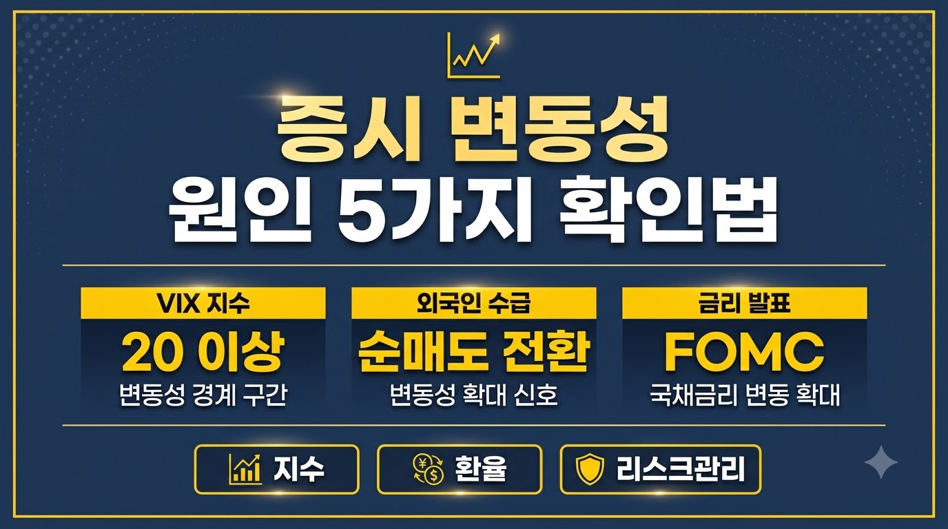 증시 변동성 원인 확인법 VIX 지수 외국인 수급 금리 인포그래픽